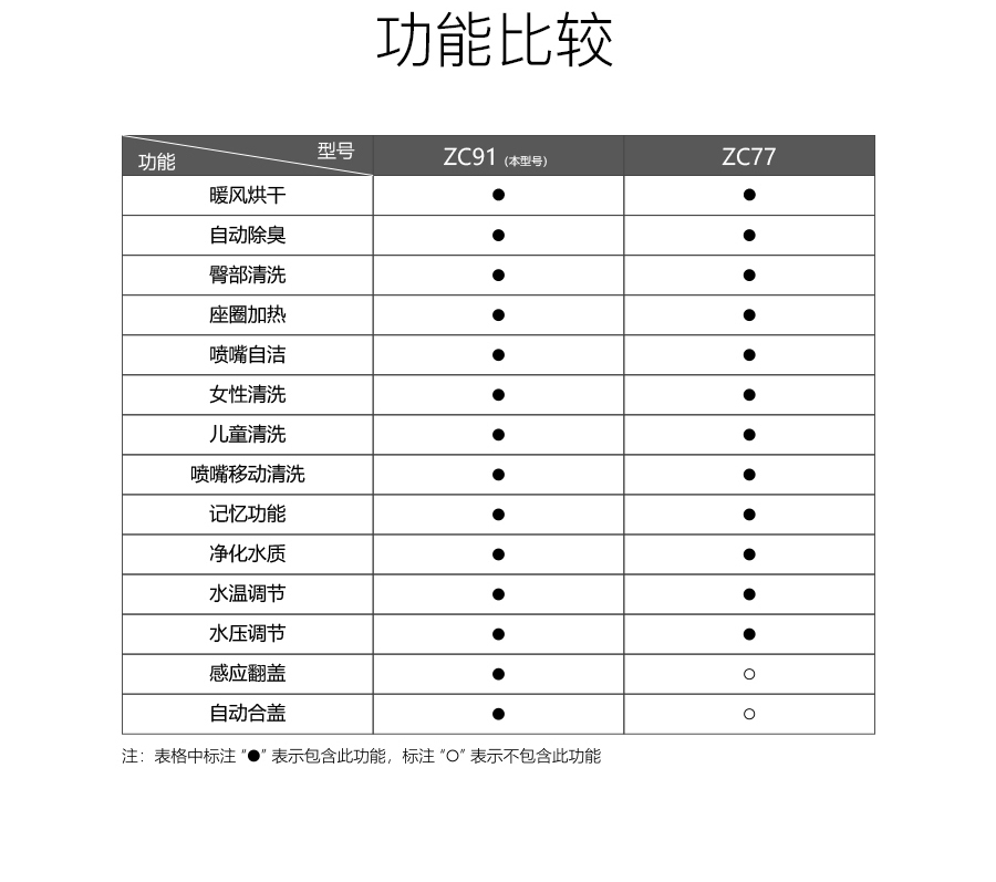 GOHGOH智能坐便,即熱式感應馬桶,一體式座便節(jié)水防臭馬桶ZC91